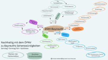Buslinienplan: Haltestellen mit Sehenswürdigkeiten - Bayreuth
